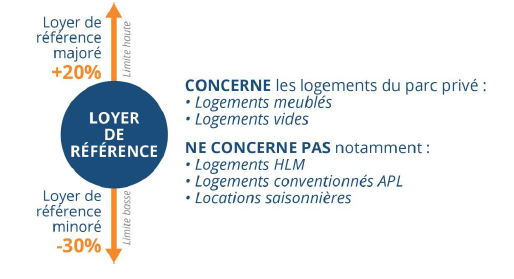 Encadrement-des-loyers_calcul-du-loyer