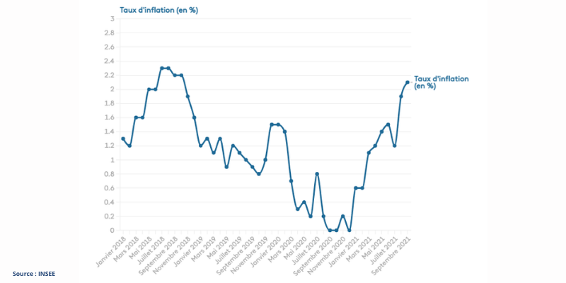 article-inflation-immobilier-indices-inflation