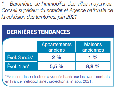 Article-investir-dans-une-ville-moyenne