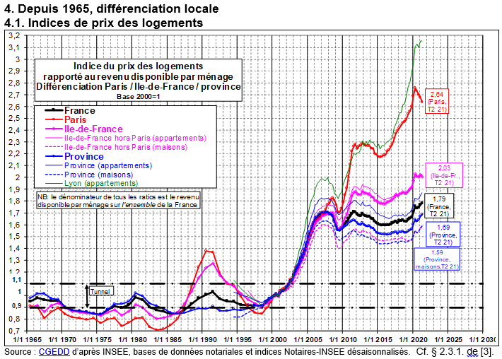 article-inflation-immobilier-indices-prix-logements