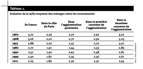 Article-prix-taille-foyer