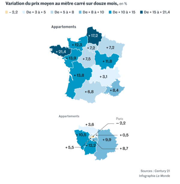 variation prix moyen mètre carré
