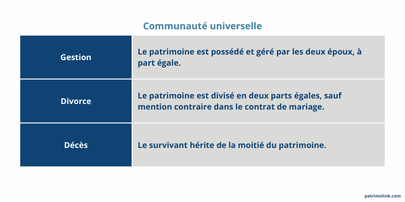 Communauté universelle
