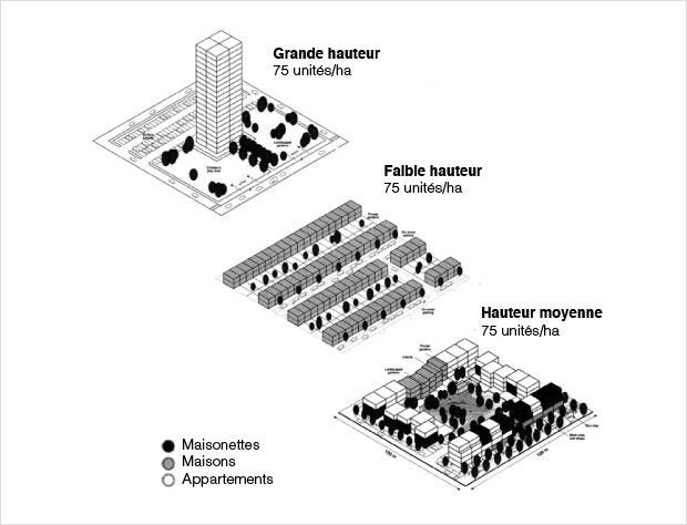 Densité et emprise au sol - exemples