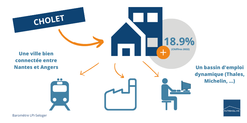 Infographie Cholet