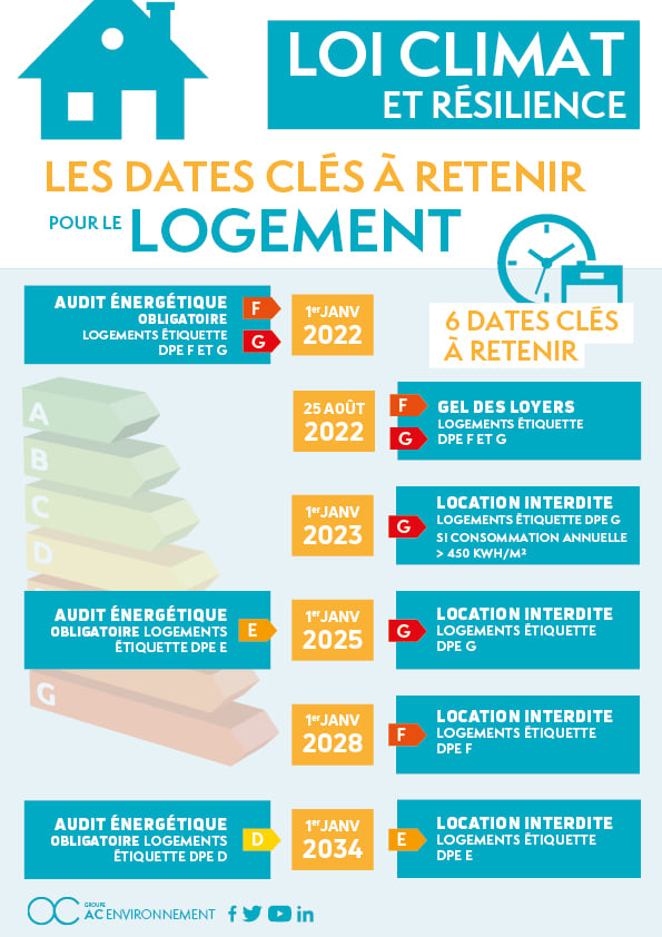 loi-climat-résilience-calendrier