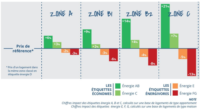 valorisation-maison-DPE