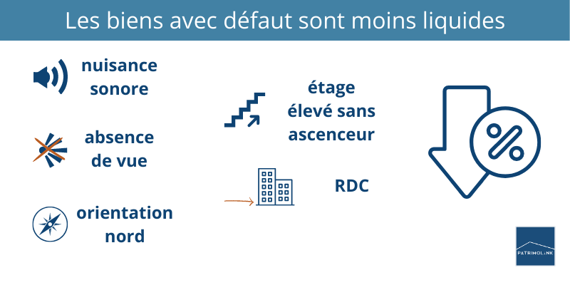 décote des biens avec défaut