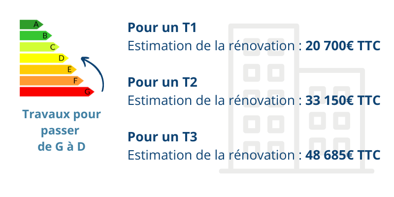 prix rénovation énergétique