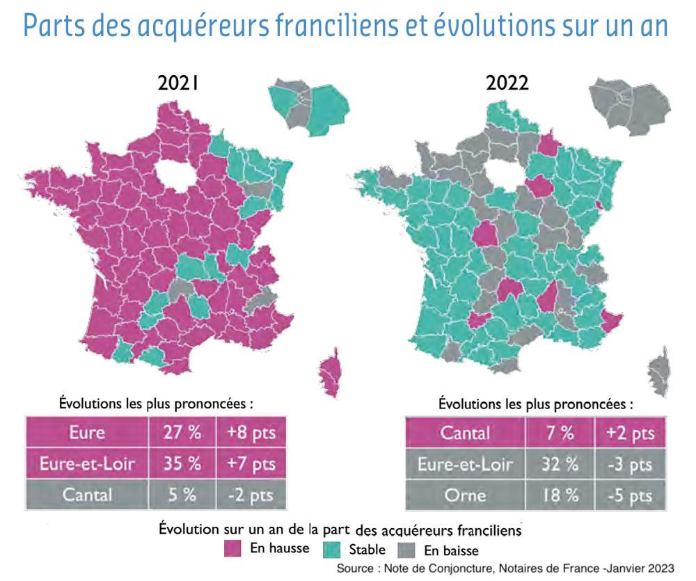 Part des acheteurs franciliens