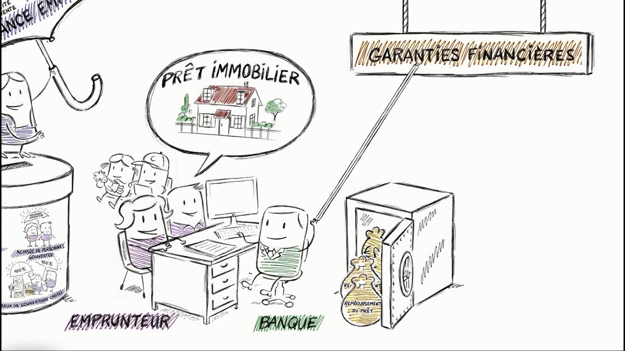 garanties financières