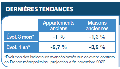 tendances prix immobiliers 2023