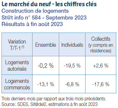 tendances 2023 marché immobilier neuf