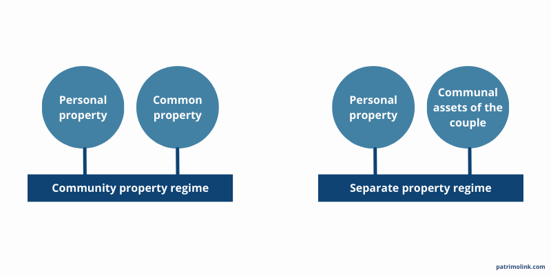 Different French matrimonial regimes