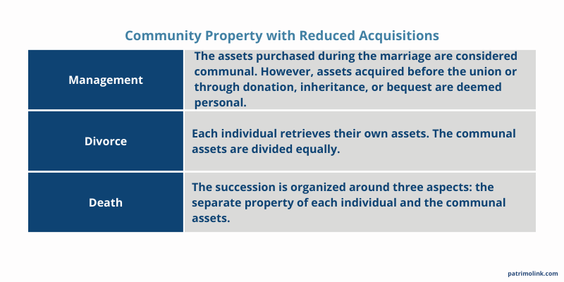 Common property with reduces acquisition
