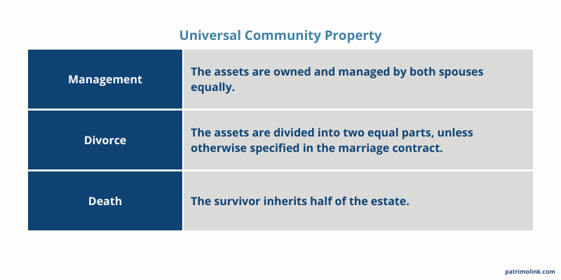 Universal common property