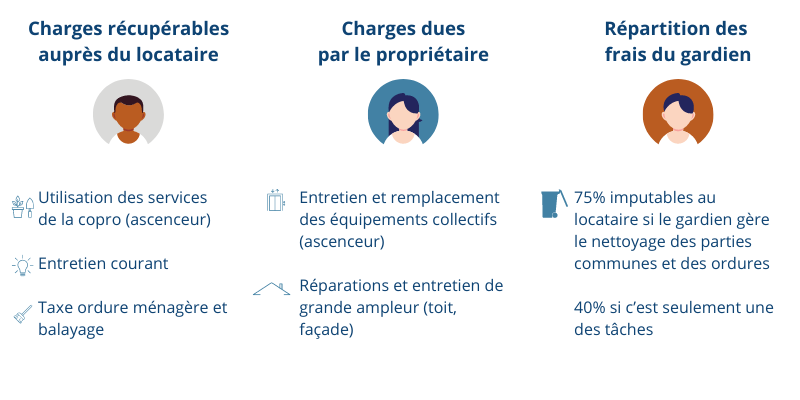 frais récupérables