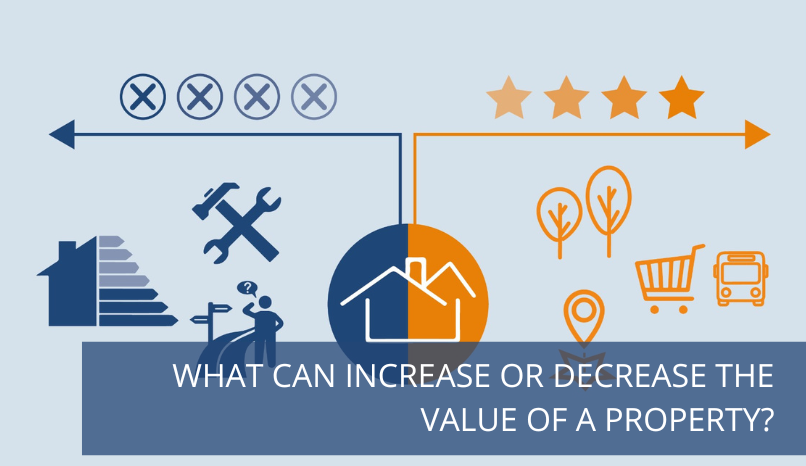 article property value French real Estate