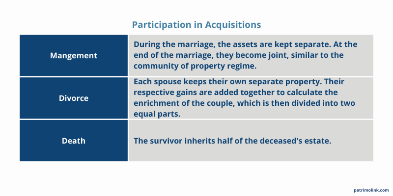 participation in acquisition