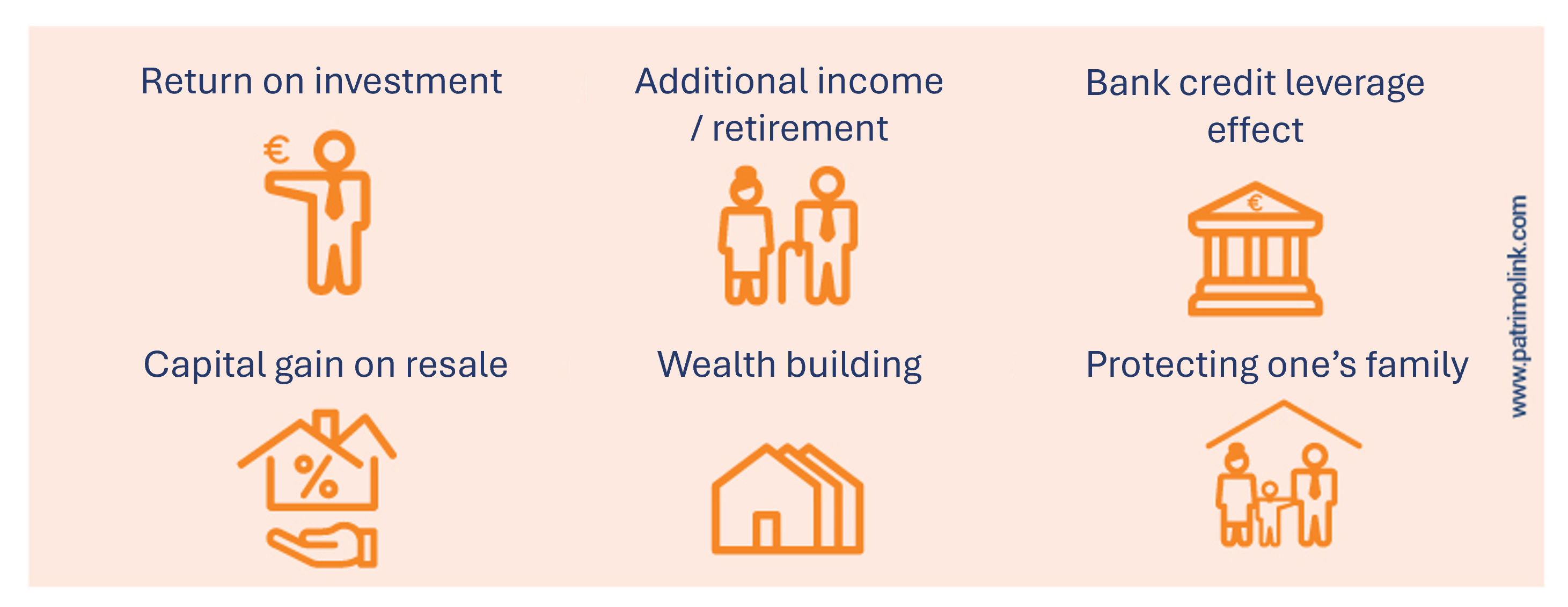 income property value