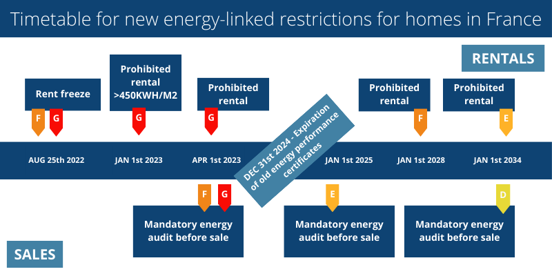 rental limitations calendar