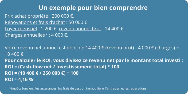 exemple calcul ROI