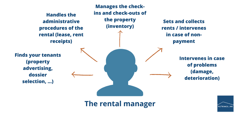 rental manager