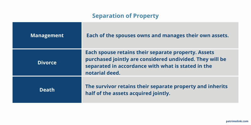 Separation of property