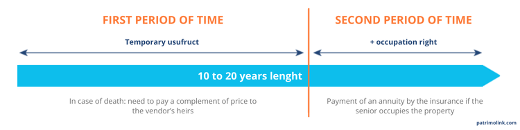 bare ownership process