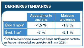 indice prix notaires